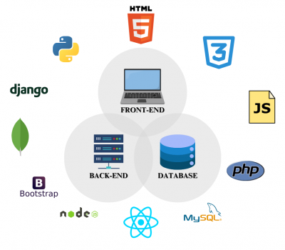 full-stack-web-development full-stack-web-development
